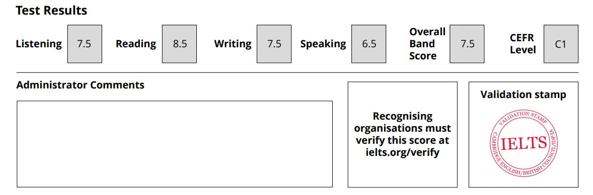 Реалистичный взгляд на IELTS