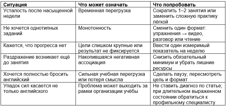 Как понять, что вы выгораете от изучения английского