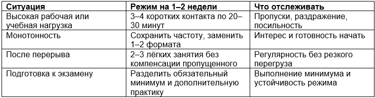 Как подобрать посильный темп и продолжительность занятий
